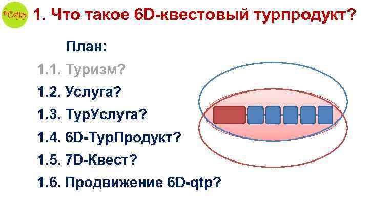 1. Что такое 6 D-квестовый турпродукт? План: 1. 1. Туризм? 1. 2. Услуга? 1.