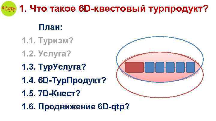 1. Что такое 6 D-квестовый турпродукт? План: 1. 1. Туризм? 1. 2. Услуга? 1.