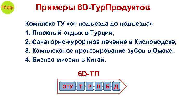 Примеры 6 D-Тур. Продуктов Комплекс ТУ «от подъезда до подъезда» 1. Пляжный отдых в