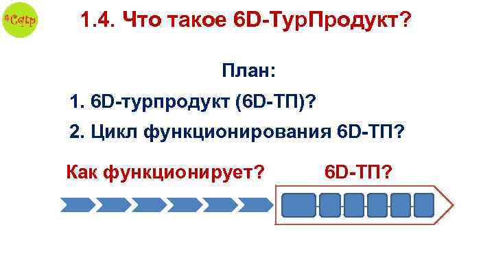 1. 4. Что такое 6 D-Тур. Продукт? План: 1. 6 D-турпродукт (6 D-ТП)? 2.