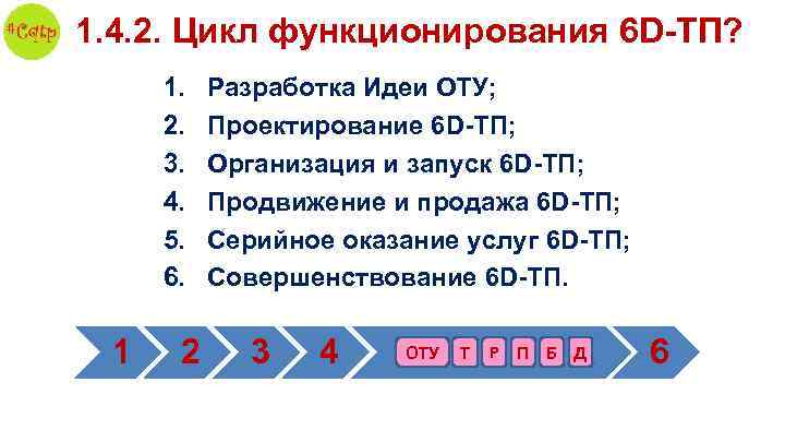 1. 4. 2. Цикл функционирования 6 D-ТП? 1. 2. 3. 4. 5. 6. 1
