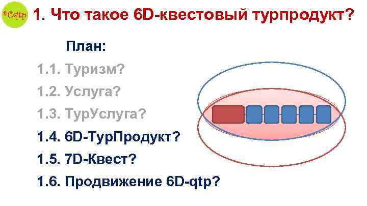 1. Что такое 6 D-квестовый турпродукт? План: 1. 1. Туризм? 1. 2. Услуга? 1.
