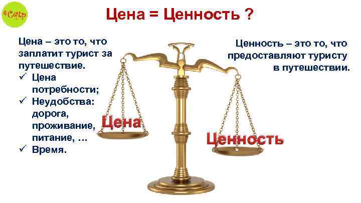 Цена = Ценность ? Цена – это то, что заплатит турист за путешествие. ü