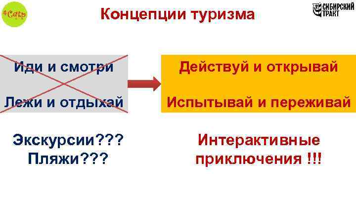 Концепции туризма Иди и смотри Действуй и открывай Лежи и отдыхай Испытывай и переживай