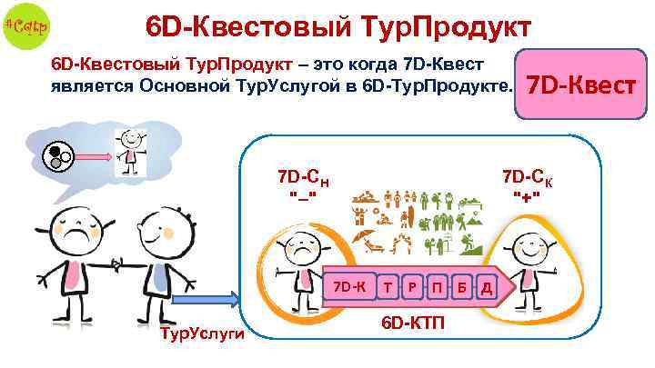 6 D-Тур. Продукт 6 D-Квестовый Тур. Продукт – это когда 7 D-Квест является Основной