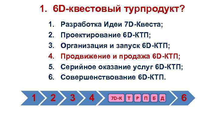 1. 6 D-квестовый турпродукт? 1. 2. 3. 4. 5. 6. 1 2 Разработка Идеи