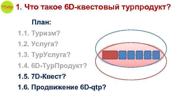 1. Что такое 6 D-квестовый турпродукт? План: 1. 1. Туризм? 1. 2. Услуга? 1.