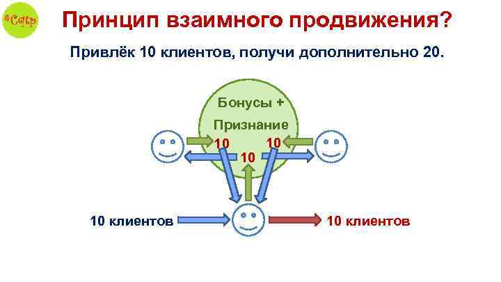 Принцип взаимного продвижения? Привлёк 10 клиентов, получи дополнительно 20. Бонусы + Признание 10 10