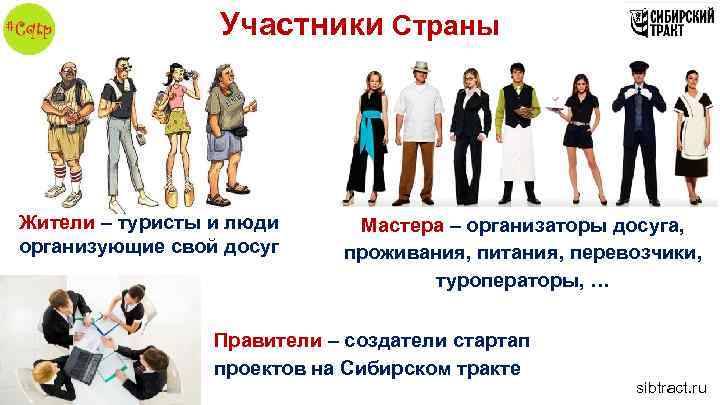 Участники Страны Жители – туристы и люди организующие свой досуг Мастера – организаторы досуга,