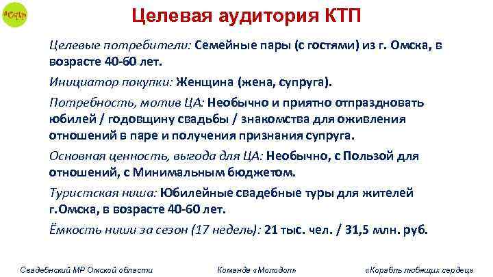 Целевая аудитория КТП Целевые потребители: Семейные пары (с гостями) из г. Омска, в возрасте
