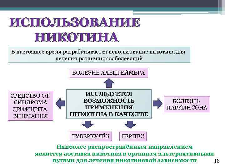 Использование никотина