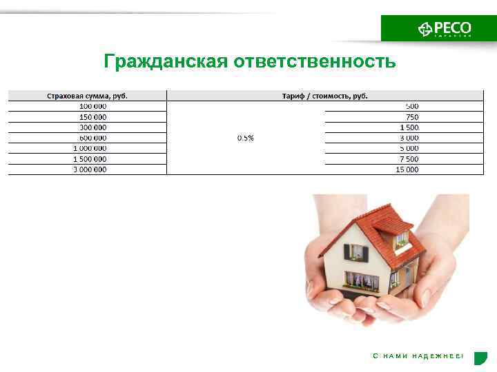Гражданская ответственность С Н А М И Н А Д Е Ж Н Е