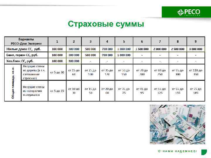 Страховые компании суммы