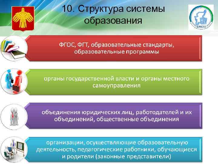 10. Структура системы образования 