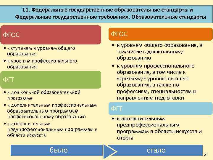 11. Федеральные государственные образовательные стандарты и Федеральные государственные требования. Образовательные стандарты ФГОС • к