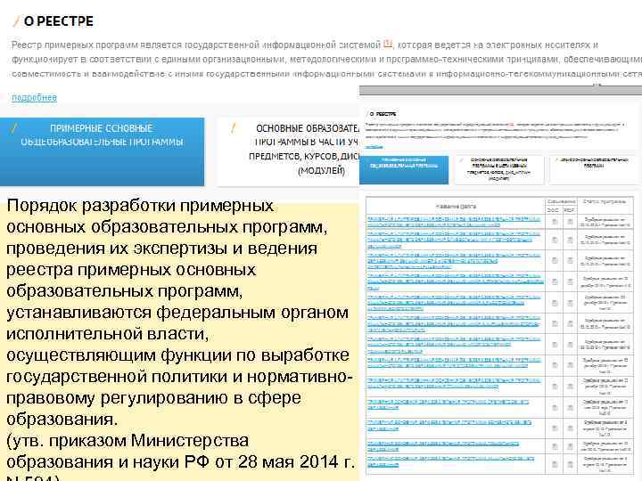 Порядок разработки примерных основных образовательных программ, проведения их экспертизы и ведения реестра примерных основных