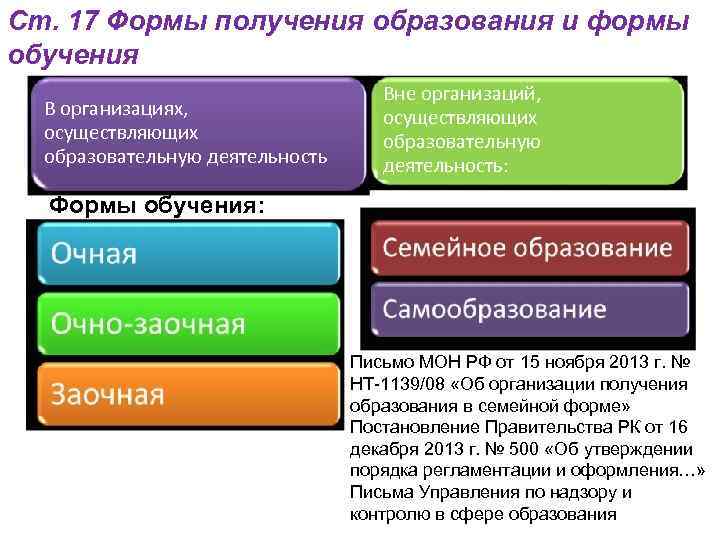 Ст. 17 Формы получения образования и формы обучения В организациях, осуществляющих образовательную деятельность Вне