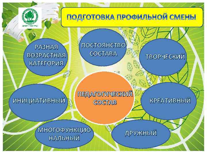 РАЗНАЯ ВОЗРАСТНАЯ КАТЕГОРИЯ ИНИЦИАТИВНЫЙ ПОСТОЯНСТВО СОСТАВА ПЕДАГОГИЧЕСКИЙ СОСТАВ МНОГОФУНКЦИО НАЛЬНЫЙ ТВОРЧЕСКИЙ КРЕАТИВНЫЙ ДРУЖНЫЙ 