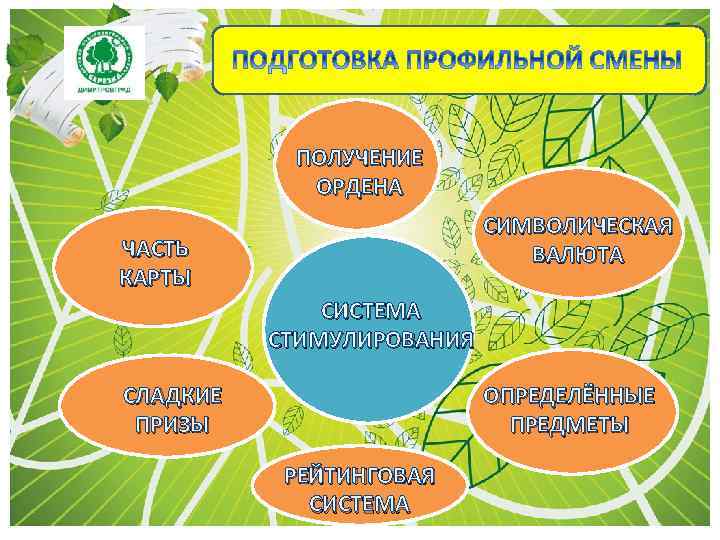 ПОЛУЧЕНИЕ ОРДЕНА СИМВОЛИЧЕСКАЯ ВАЛЮТА ЧАСТЬ КАРТЫ СИСТЕМА СТИМУЛИРОВАНИЯ СЛАДКИЕ ПРИЗЫ ОПРЕДЕЛЁННЫЕ ПРЕДМЕТЫ РЕЙТИНГОВАЯ СИСТЕМА