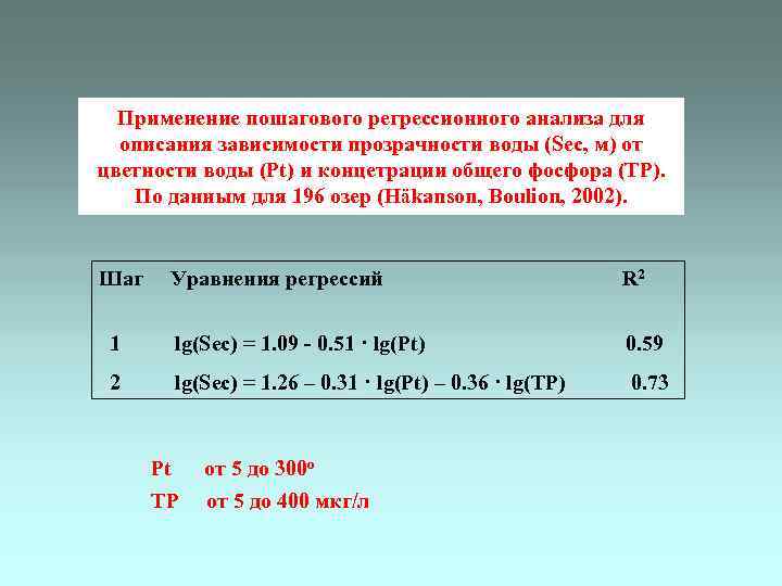 Применение пошагового регрессионного анализа для описания зависимости прозрачности воды (Sec, м) от цветности воды