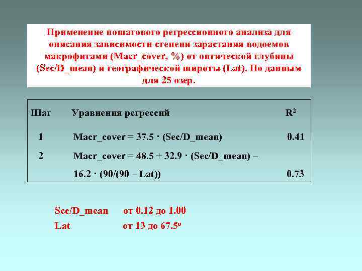 Применение пошагового регрессионного анализа для описания зависимости степени зарастания водоемов макрофитами (Macr_cover, %) от