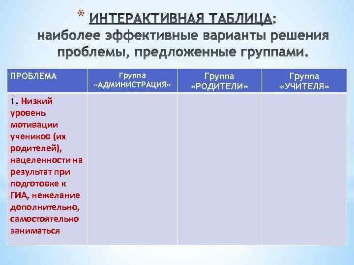 * ПРОБЛЕМА 1. Низкий уровень мотивации учеников (их родителей), нацеленности на результат при подготовке