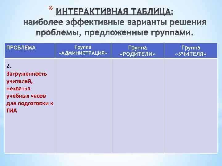 * ПРОБЛЕМА 2. Загруженность учителей, нехватка учебных часов для подготовки к ГИА Группа «АДМИНИСТРАЦИЯ»