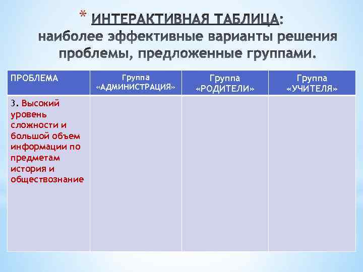 * ПРОБЛЕМА 3. Высокий уровень сложности и большой объем информации по предметам история и