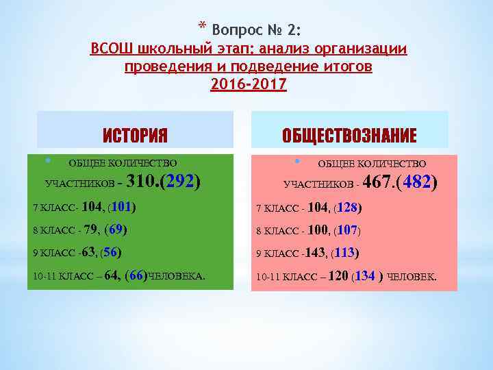 * Вопрос № 2: ВСОШ школьный этап: анализ организации проведения и подведение итогов 2016