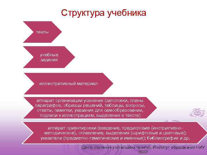 Структура учебника тексты учебные задания иллюстративный материал аппарат организации усвоения (заголовки, планы параграфов, образцы