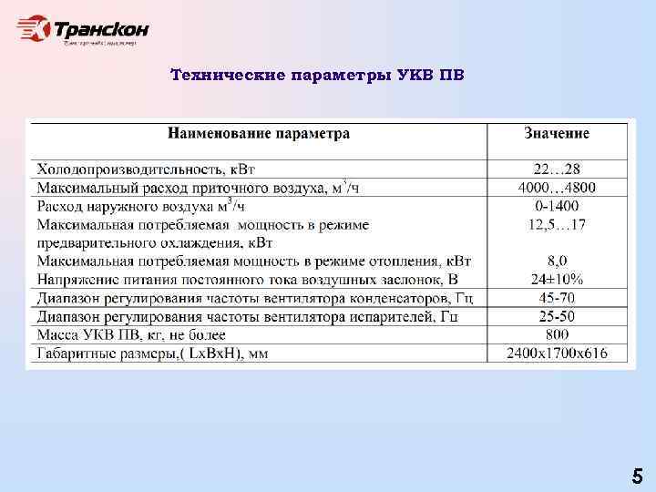 Технические параметры УКВ ПВ 5 