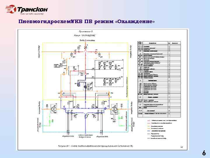 Пневмогидросхема УКВ ПВ режим «Охлаждение» 6 