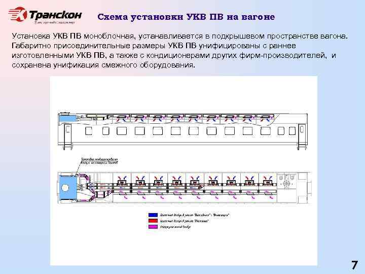 Схема установки УКВ ПВ на вагоне Установка УКВ ПВ моноблочная, устанавливается в подкрышевом пространстве