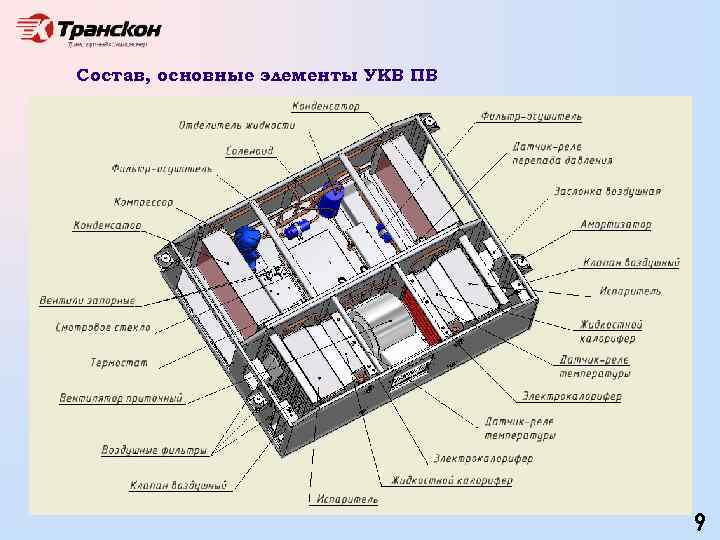 Состав, основные элементы УКВ ПВ 9 