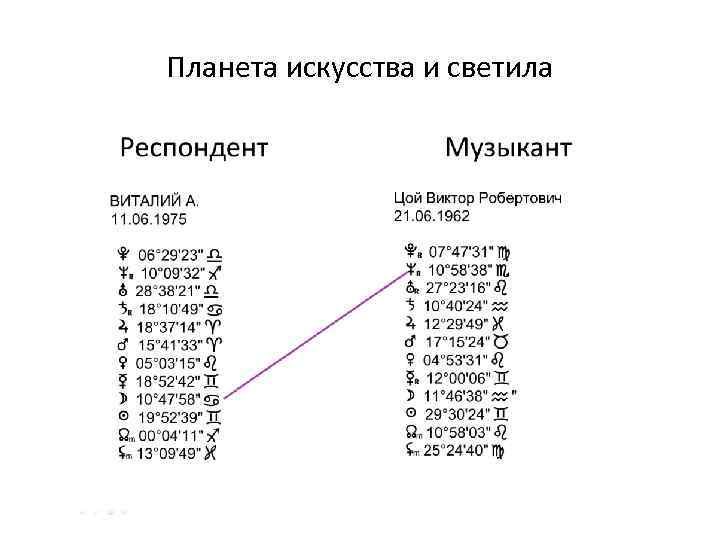 Планета искусства и светила 