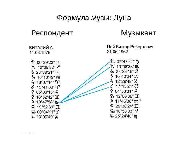 Формула музы: Луна 