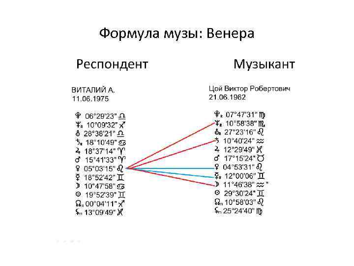 Формула музы: Венера 