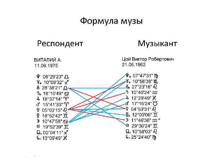 Формула музы 