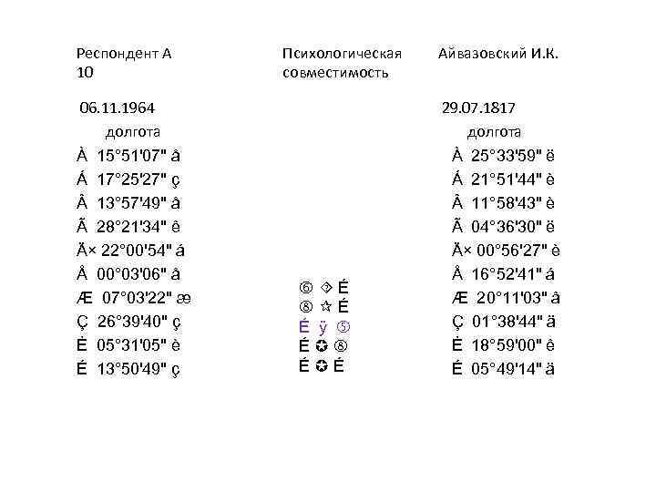 Респондент А 10 06. 11. 1964 долгота À 15° 51'07