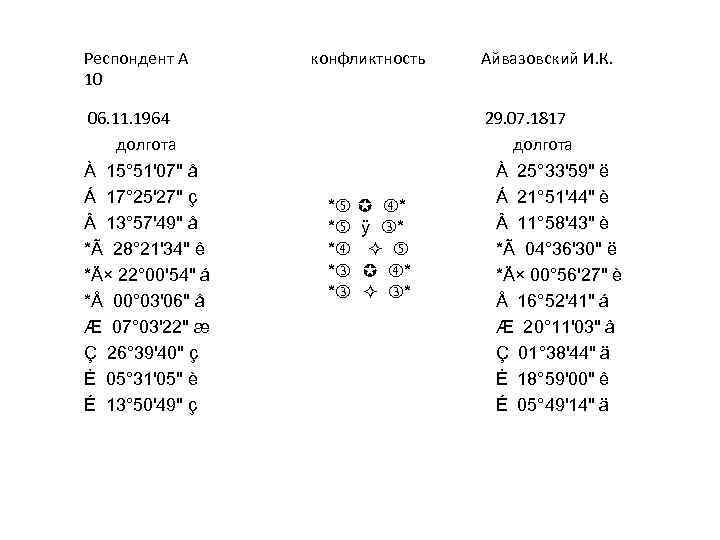 Респондент А 10 06. 11. 1964 долгота À 15° 51'07