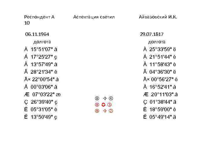 Респондент А 10 06. 11. 1964 долгота À 15° 51'07
