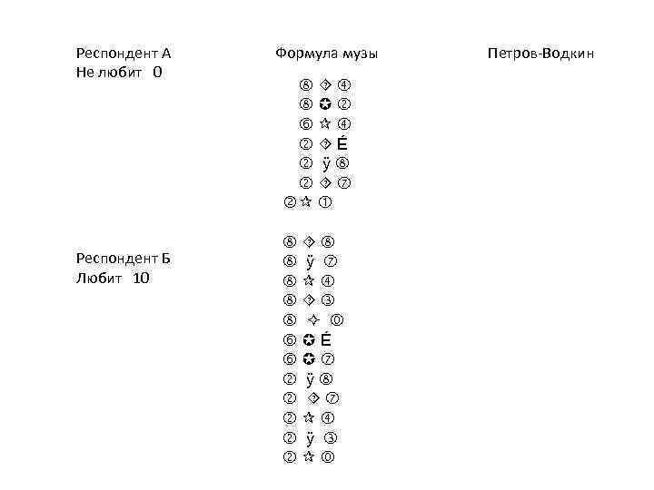 Респондент А Не любит 0 Респондент Б Любит 10 Формула музы É ÿ ÿ