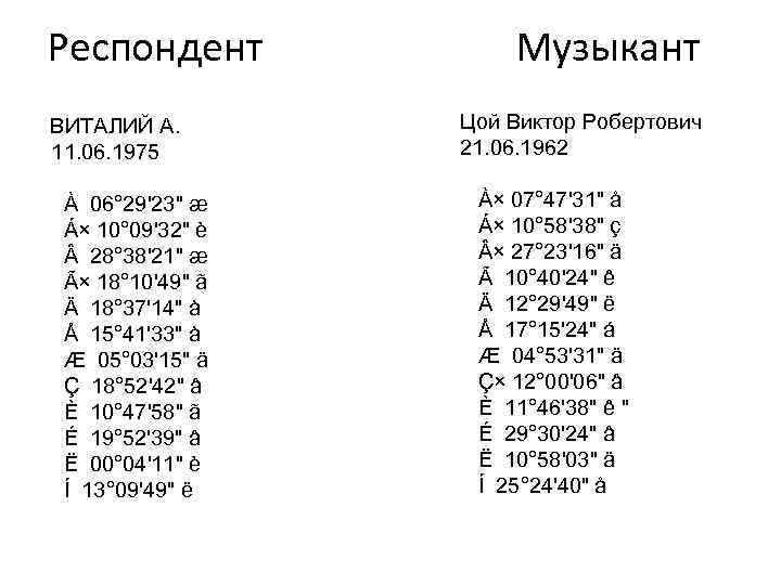 Респондент ВИТАЛИЙ А. 11. 06. 1975 À 06° 29'23