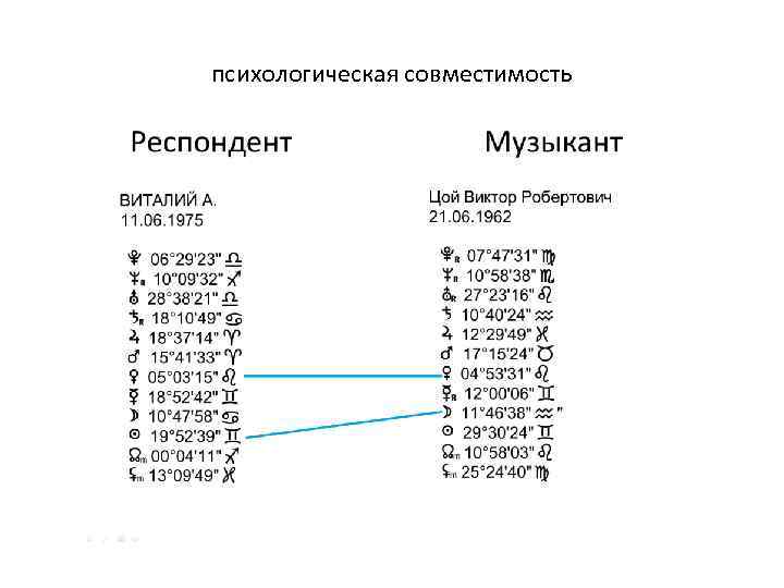 психологическая совместимость 