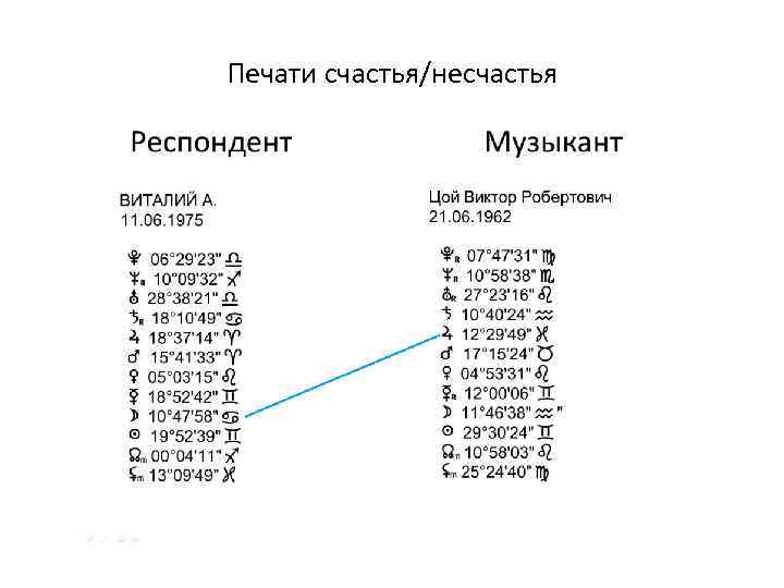 Печати счастья/несчастья 