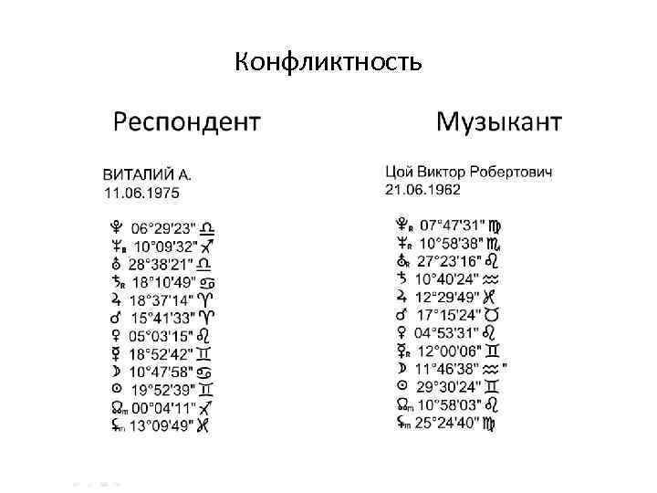 Конфликтность 