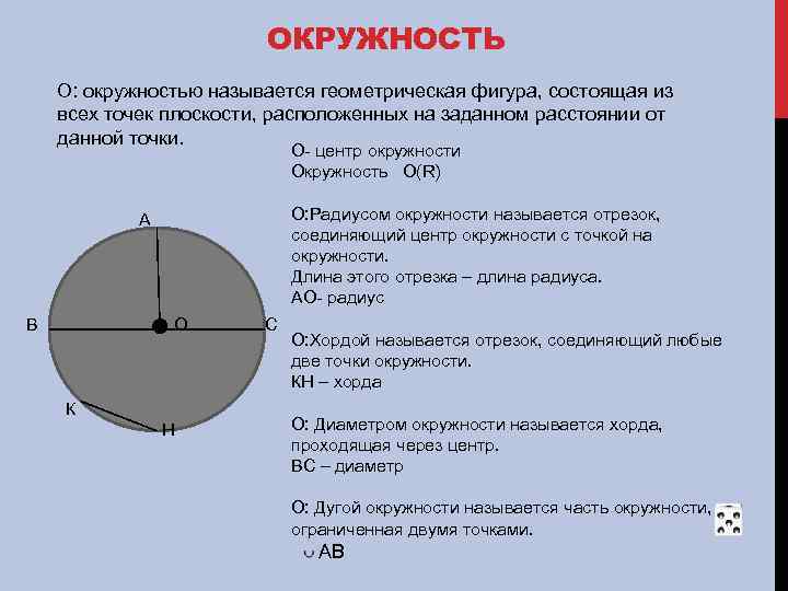 ОКРУЖНОСТЬ О: окружностью называется геометрическая фигура, состоящая из всех точек плоскости, расположенных на заданном