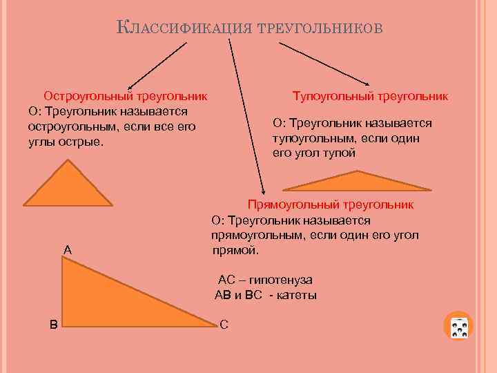 КЛАССИФИКАЦИЯ ТРЕУГОЛЬНИКОВ Остроугольный треугольник О: Треугольник называется остроугольным, если все его углы острые. А