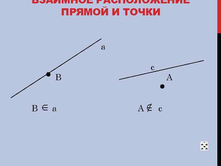 ВЗАИМНОЕ РАСПОЛОЖЕНИЕ ПРЯМОЙ И ТОЧКИ а с В В а А А с 