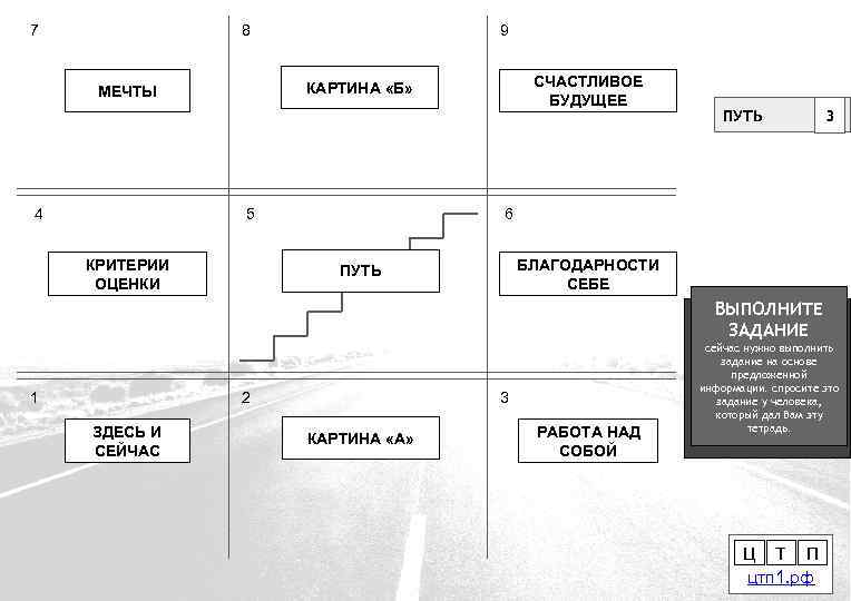 7 8 СЧАСТЛИВОЕ БУДУЩЕЕ КАРТИНА «Б» МЕЧТЫ 4 9 5 КРИТЕРИИ ОЦЕНКИ ПУТЬ 3